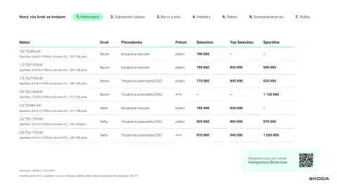Škoda leták | Karoq Strana 3