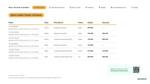 Škoda leták | Karoq Strana 7