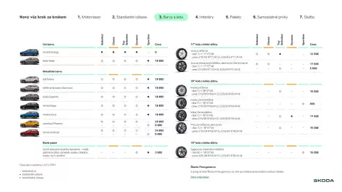 Škoda leták | Karoq Strana 9