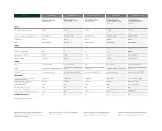 Škoda leták | Karoq Strana 64