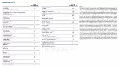 Ford catalogue Page 3