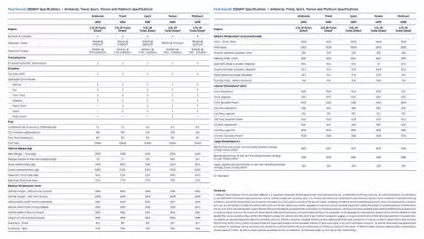 Ford catalogue Page 2