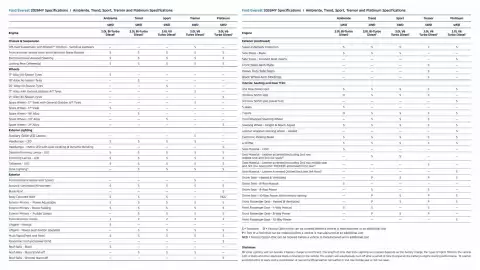 Ford catalogue Page 3