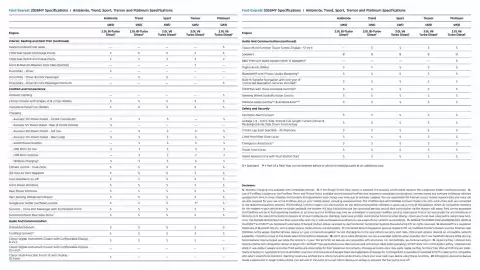 Ford catalogue Page 4