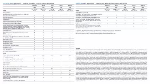 Ford catalogue Page 5