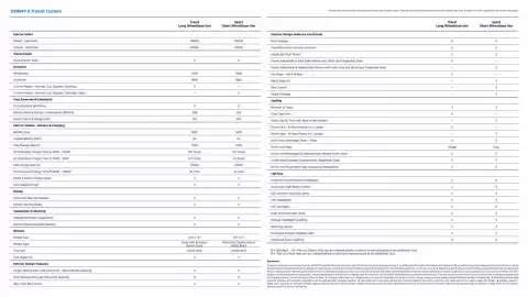 Ford catalogue Page 2