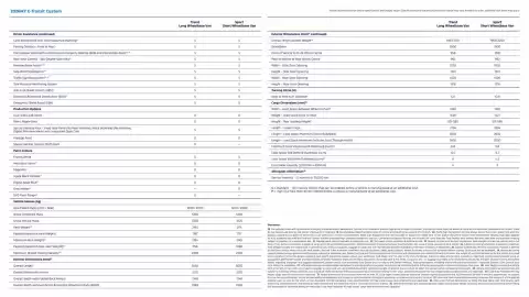 Ford catalogue Page 4