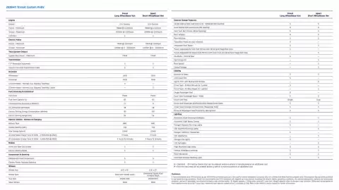 Ford catalogue Page 2