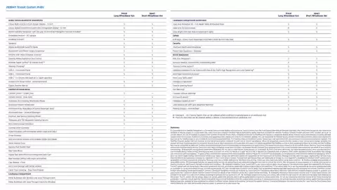 Ford catalogue Page 3