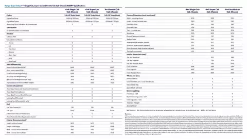 Ford catalogue Page 2