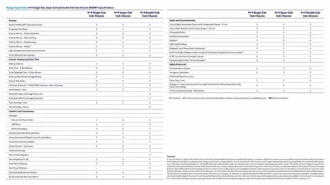Ford catalogue Page 3