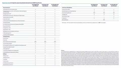 Ford catalogue Page 4
