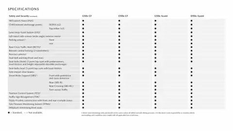 Mazda catalogue Page 17