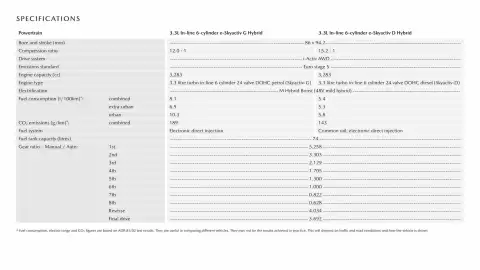 Mazda catalogue Page 6