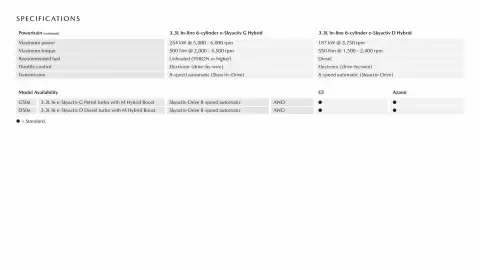 Mazda catalogue Page 7