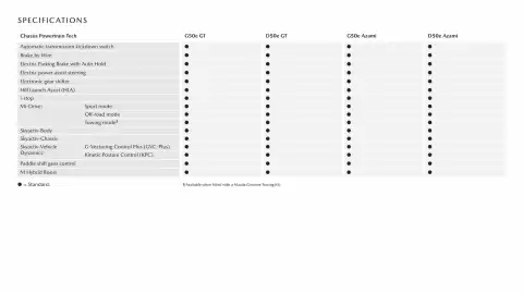 Mazda catalogue Page 9