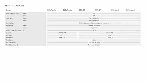 Mazda catalogue Page 10