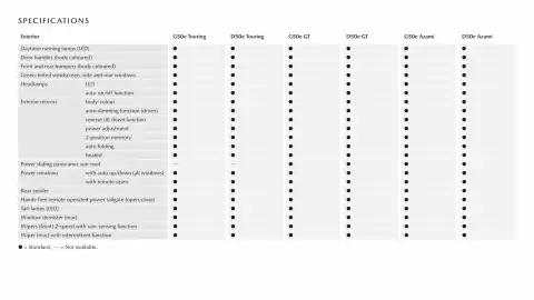 Mazda catalogue Page 12