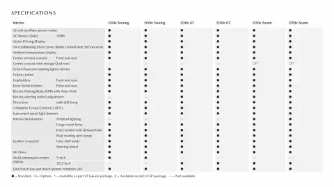Mazda catalogue Page 14