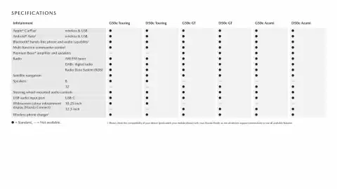 Mazda catalogue Page 16