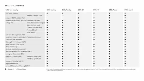Mazda catalogue Page 17