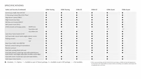 Mazda catalogue Page 18