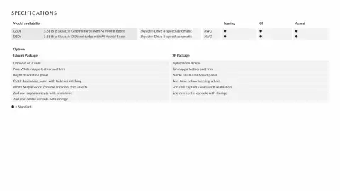 Mazda catalogue Page 6