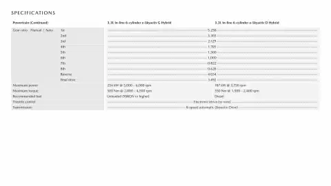 Mazda catalogue Page 8