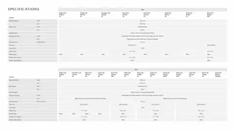 Mazda catalogue Page 15