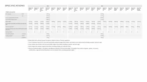 Mazda catalogue Page 16
