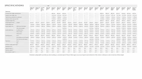 Mazda catalogue Page 17