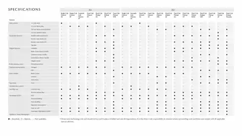 Mazda catalogue Page 18