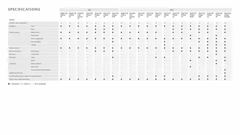 Mazda catalogue Page 19