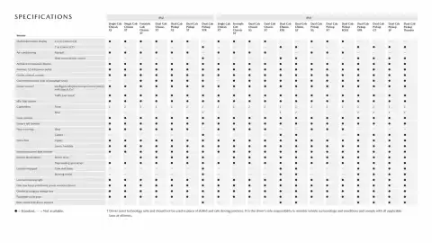 Mazda catalogue Page 20