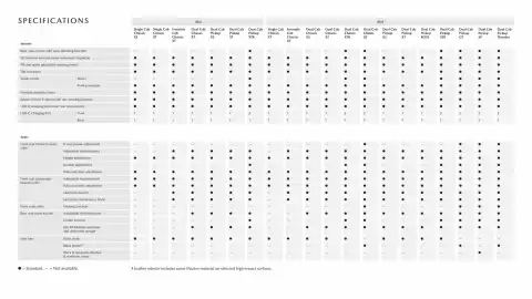 Mazda catalogue Page 21