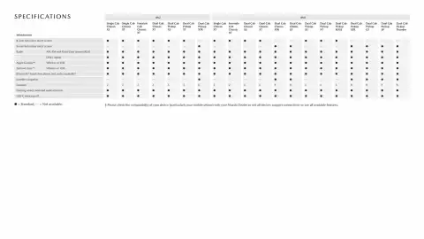 Mazda catalogue Page 22