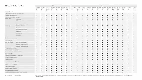 Mazda catalogue Page 23