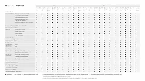 Mazda catalogue Page 24