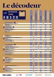 Catalogue UGC page 50