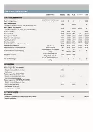 Citroen Flugblatt | C3/ ё-C3 Seite 4