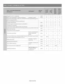 Opel Flugblatt | Vivaro Seite 13