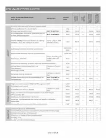 Opel Flugblatt | Vivaro Seite 14