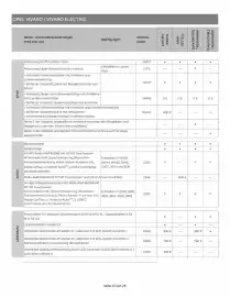 Opel Flugblatt | Vivaro Seite 15