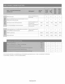 Opel Flugblatt | Vivaro Seite 16