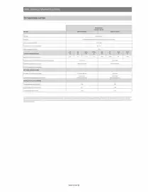 Opel Flugblatt | Vivaro Seite 19