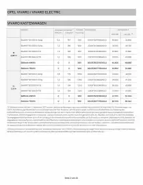 Opel Flugblatt | Vivaro Seite 2