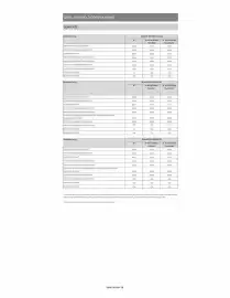 Opel Flugblatt | Vivaro Seite 26