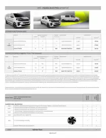 Opel Flugblatt | Vivaro Seite 6