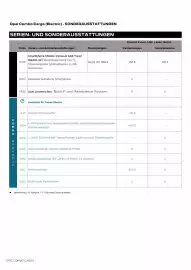 Opel Flugblatt | Combo(Electric) Cargo Seite 16