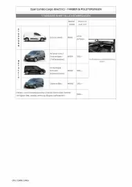 Opel Flugblatt | Combo(Electric) Cargo Seite 17